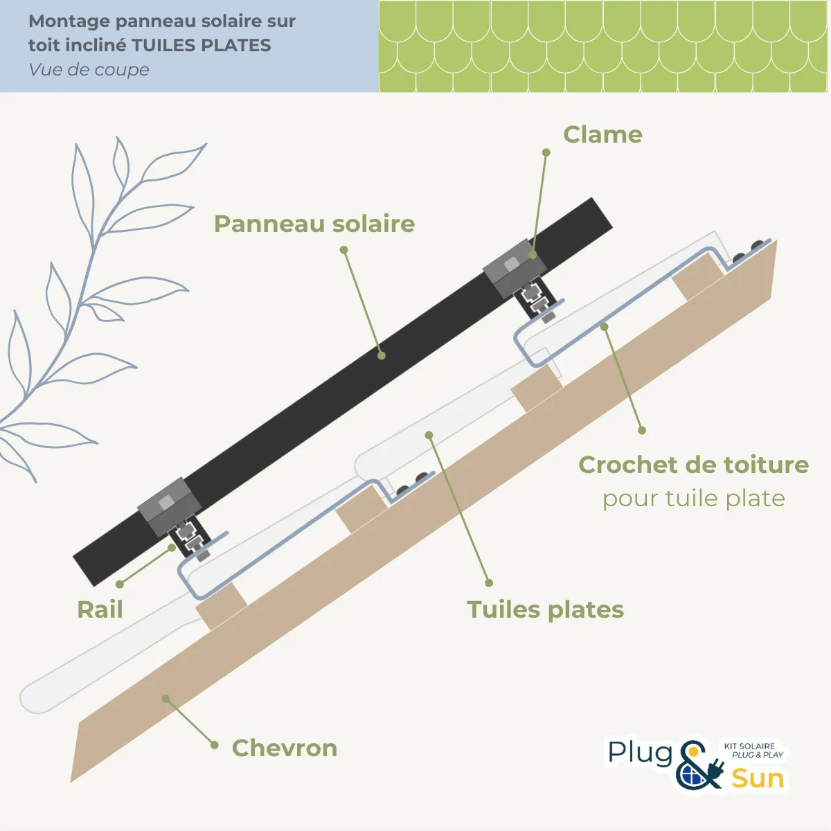 Kit de pose tuile plate pour toiture inclinée - Image 3
