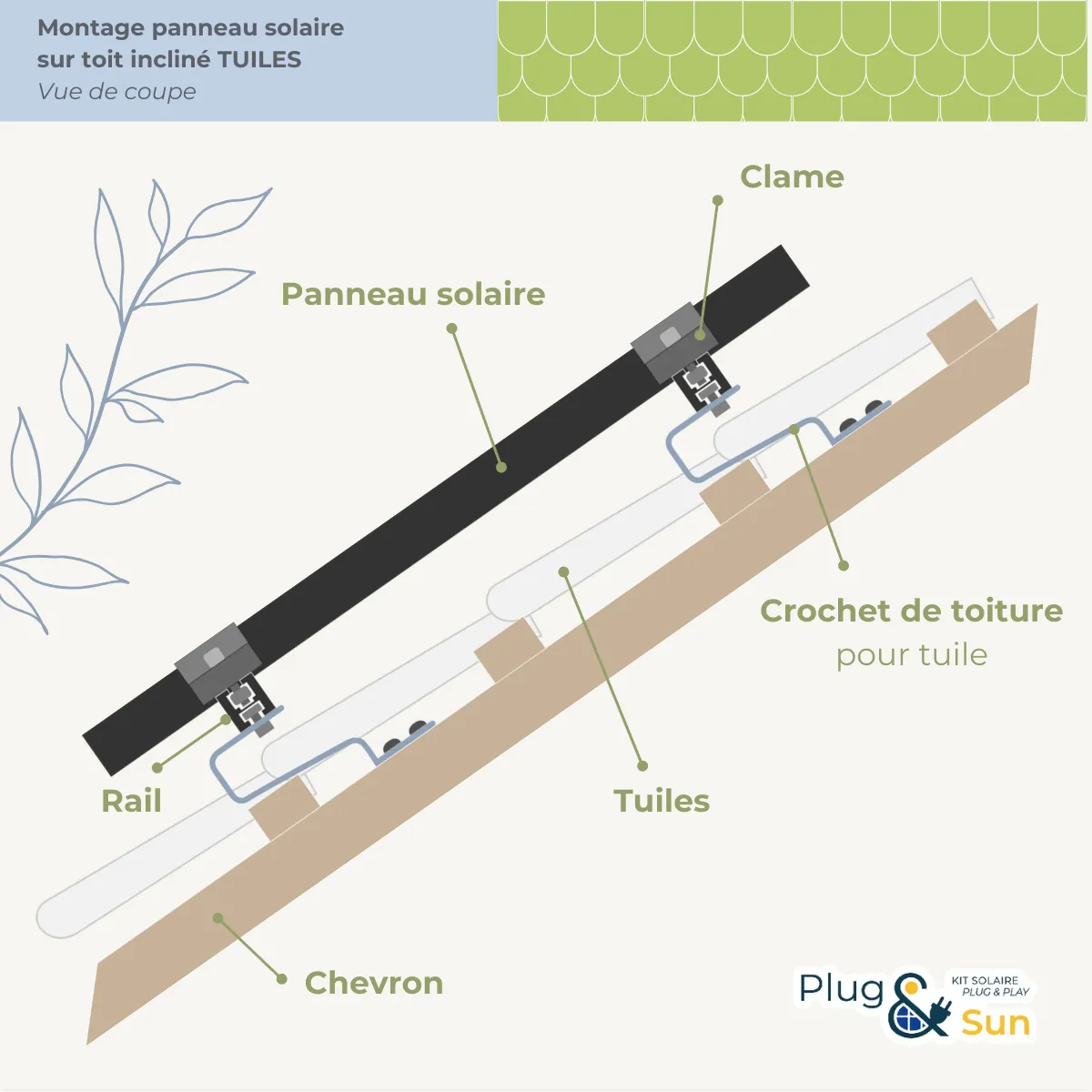 Kit de pose tuile pour toiture inclinée - Image 3