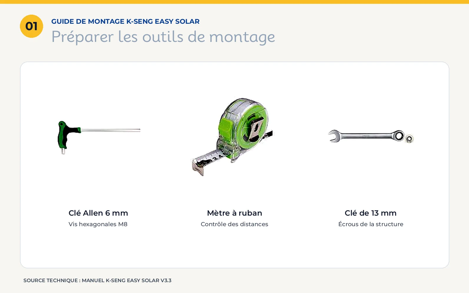 Outils nécessaires au montage du support panneau solaire K-Seng : clé Allen de 6 mm, mètre à ruban et clé de 13 mm.