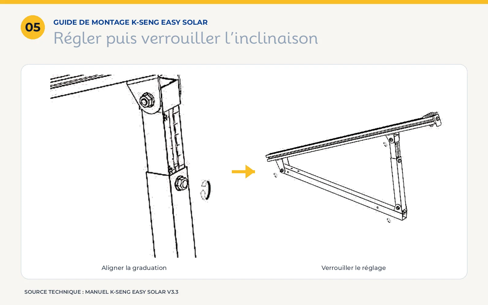 Réglage de l’inclinaison du support panneau solaire avec la graduation du bras L026.