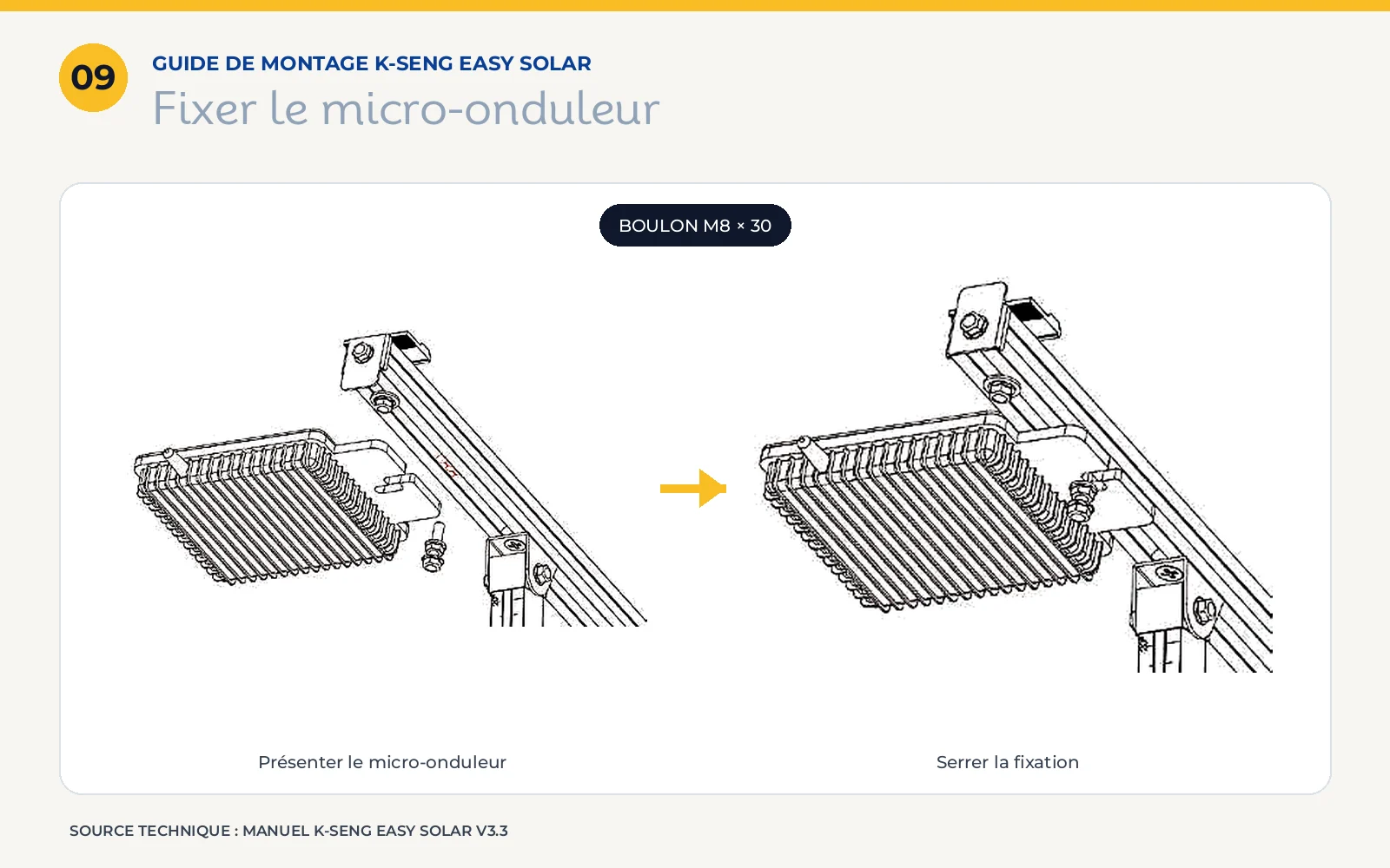Fixation du micro-onduleur sous la barre du support panneau solaire avec un boulon M8 x 30.