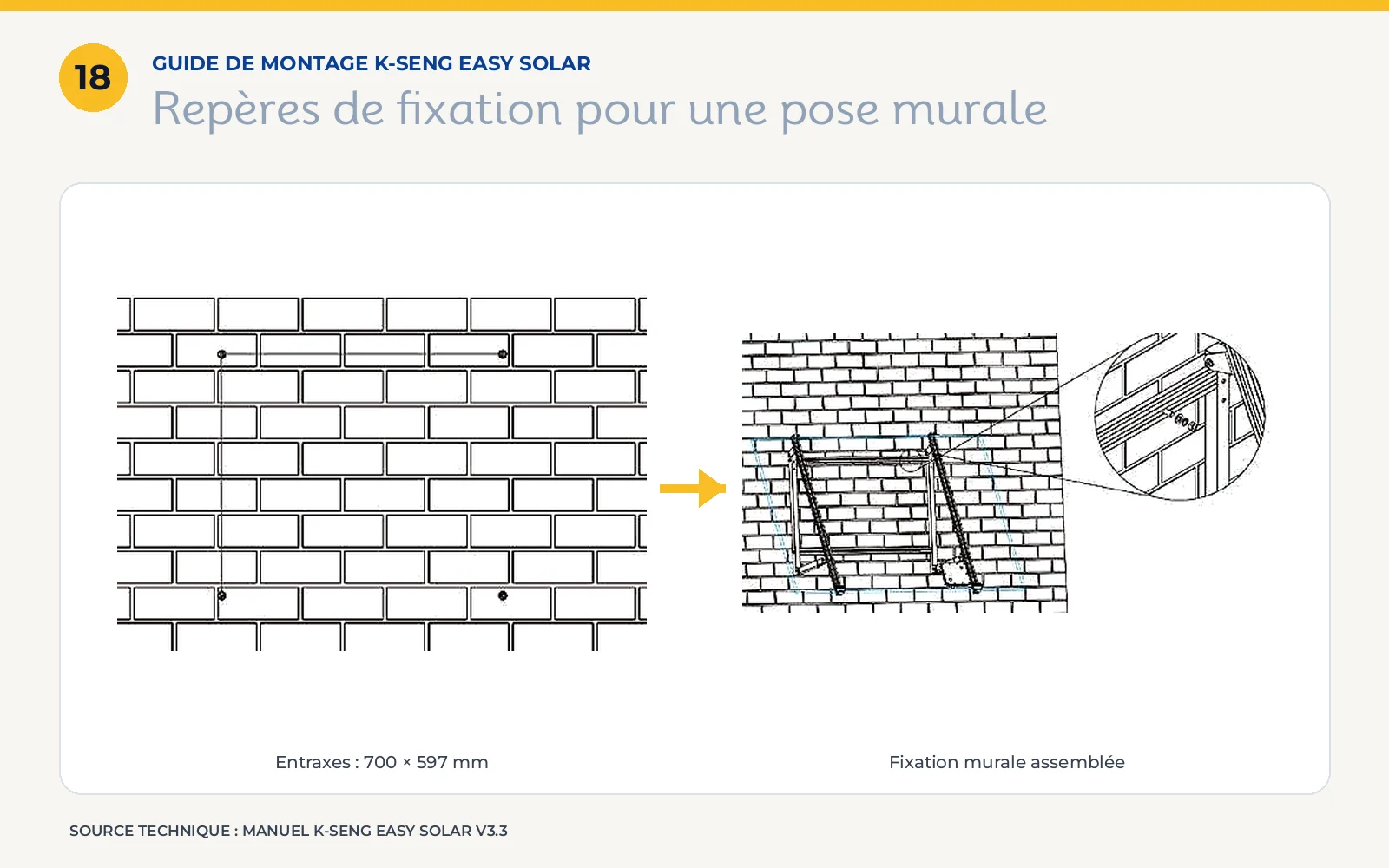 Repères de perçage 700 x 597 mm et fixation murale du support panneau solaire avec boulons d’expansion.