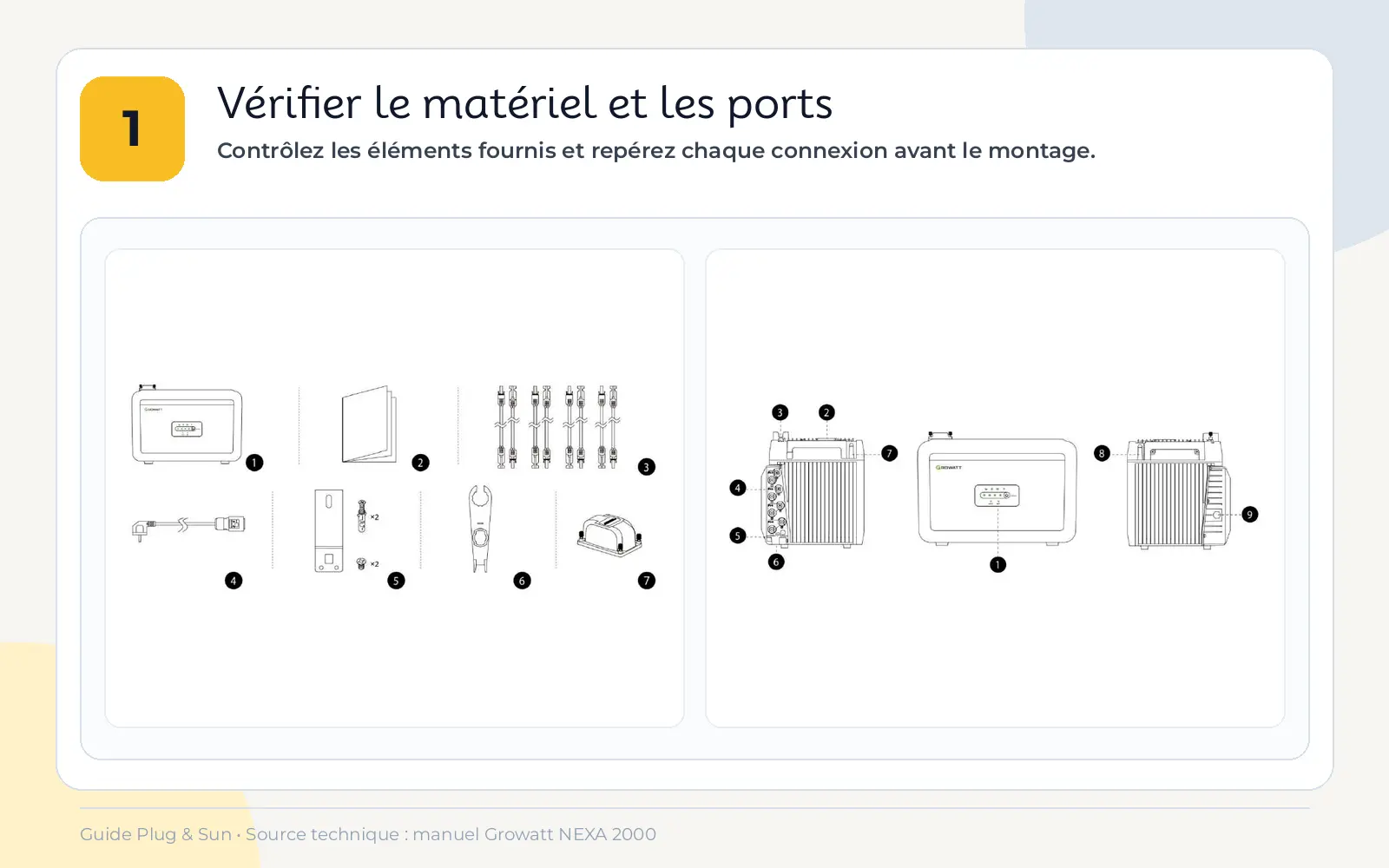 Matériel et ports nécessaires pour l’installation Growatt NEXA 2000