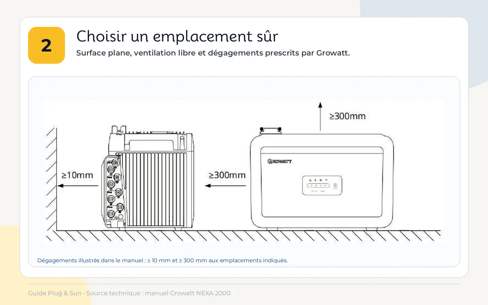 Dégagements à respecter pour installer la batterie Growatt NEXA 2000
