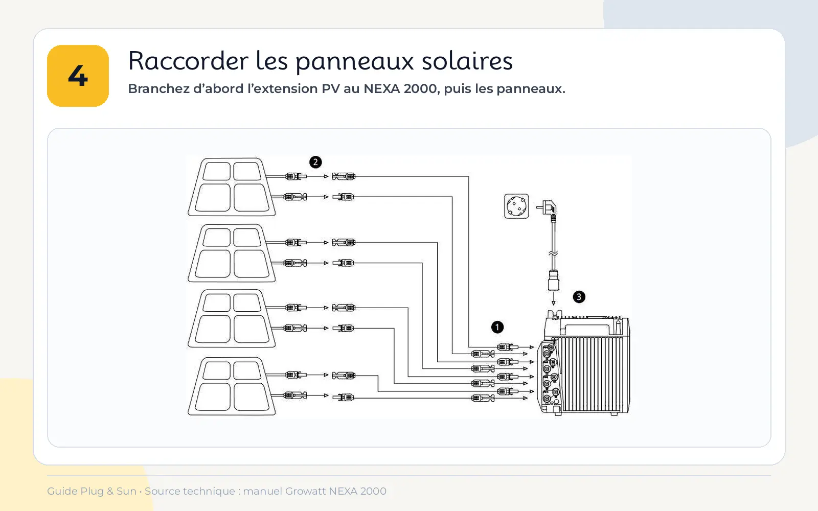 Raccordement des panneaux solaires à la batterie Growatt NEXA 2000