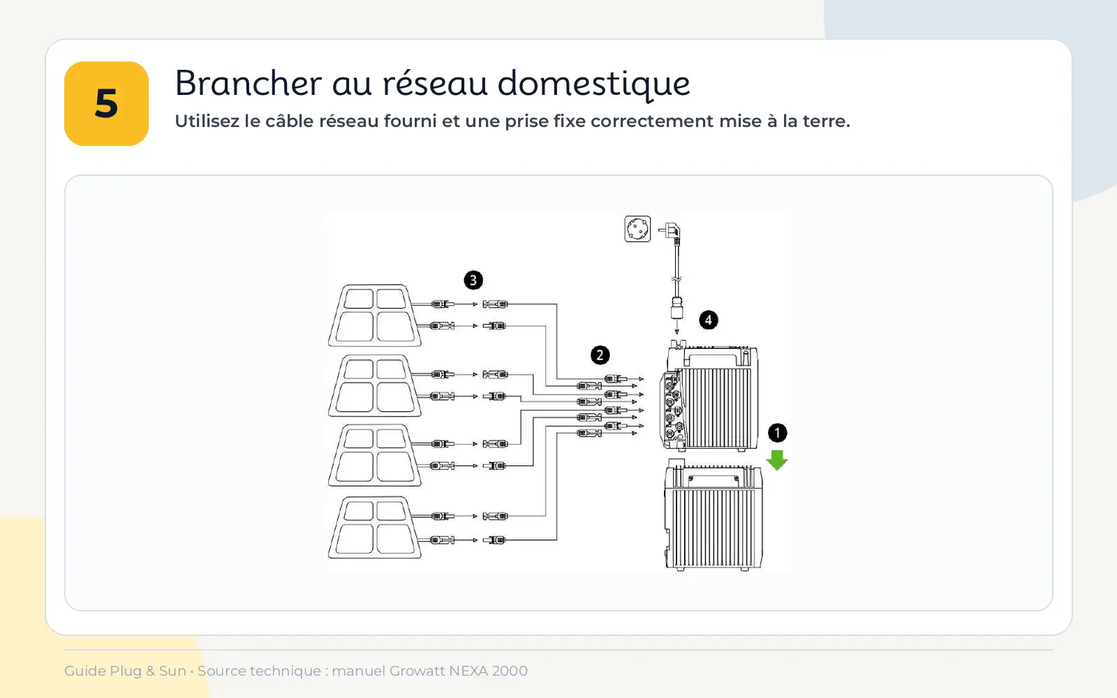Branchement au réseau domestique pendant l’installation Growatt NEXA 2000