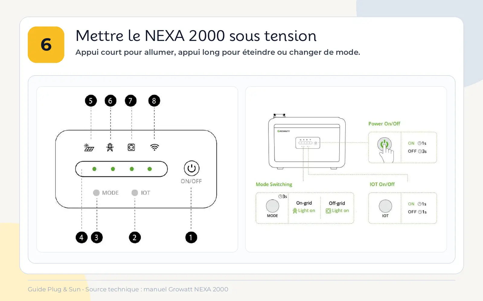 Mise sous tension et panneau LED de la Growatt NEXA 2000